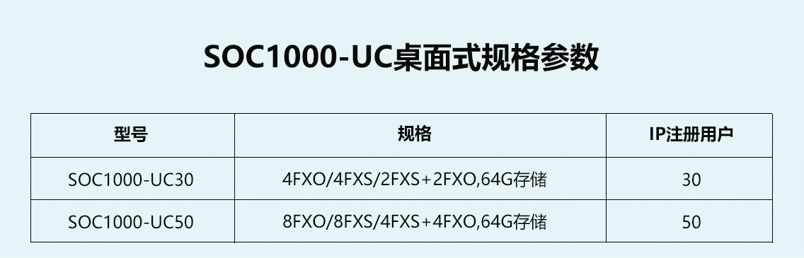 UC系列程控交換機(jī)