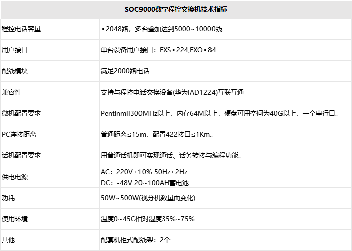 南京申甌通信設備有限公司SOC9000技術指標1.png