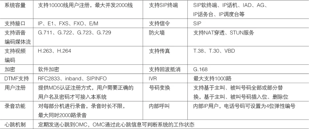 數字程控交換機參數