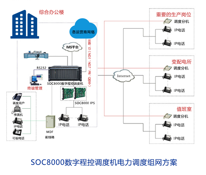 電力調度機組網方案.jpg