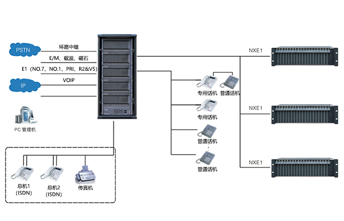 SOC8000程控交換機組網2.jpg