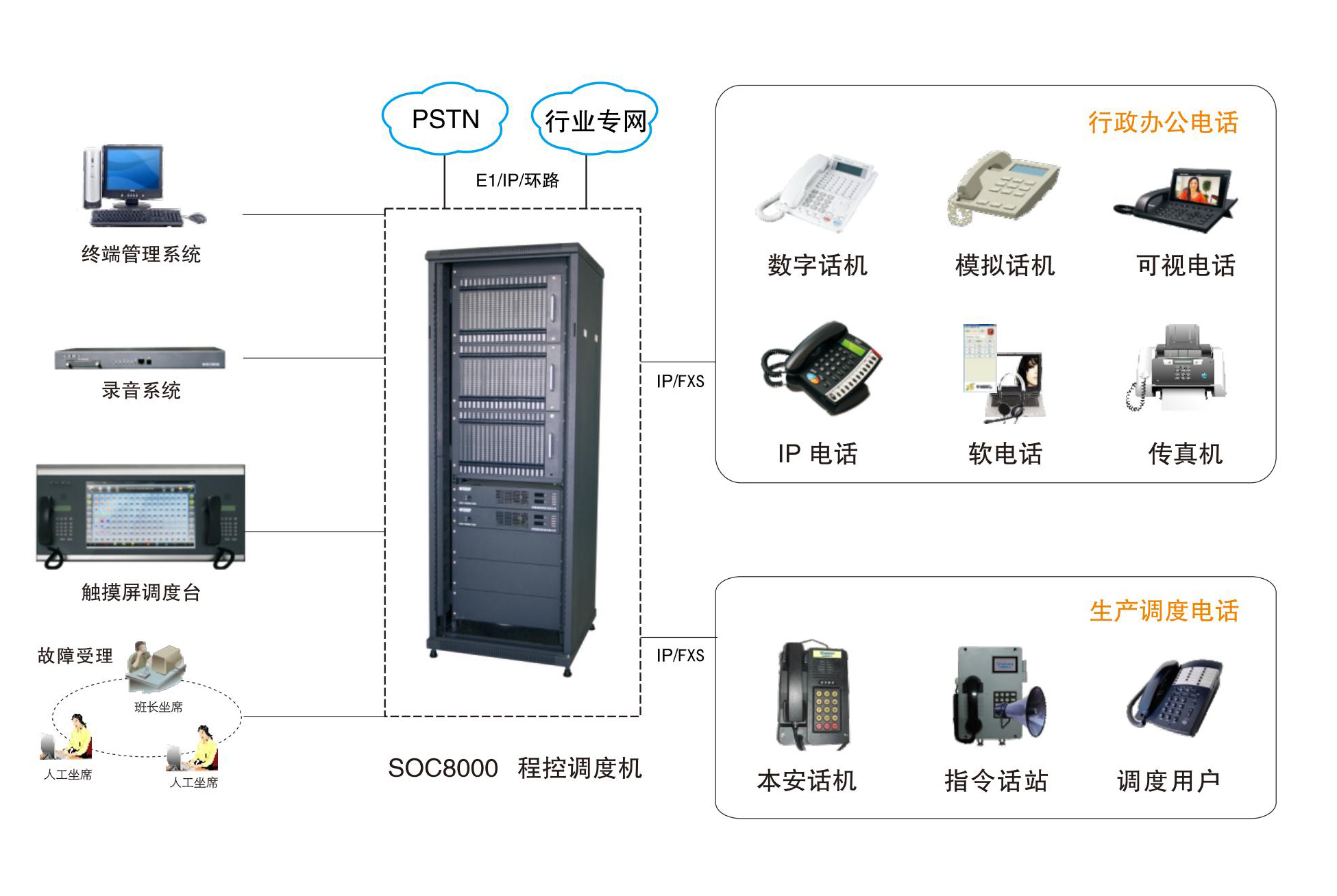 行政辦公電話和生產調度電話一體化.jpg