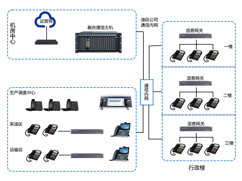 生產調度電話系統.jpg